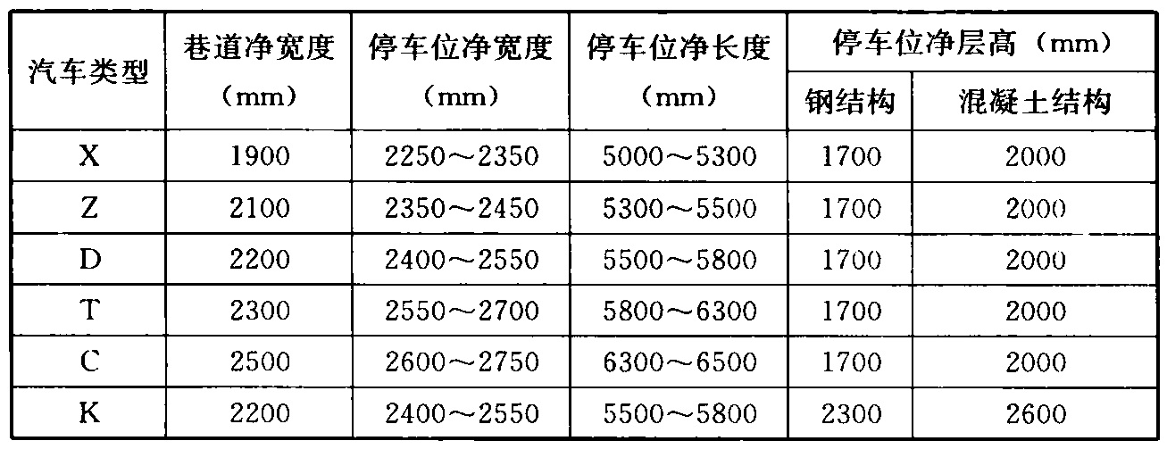 表8 纵置式巷道堆垛停车库建筑尺寸