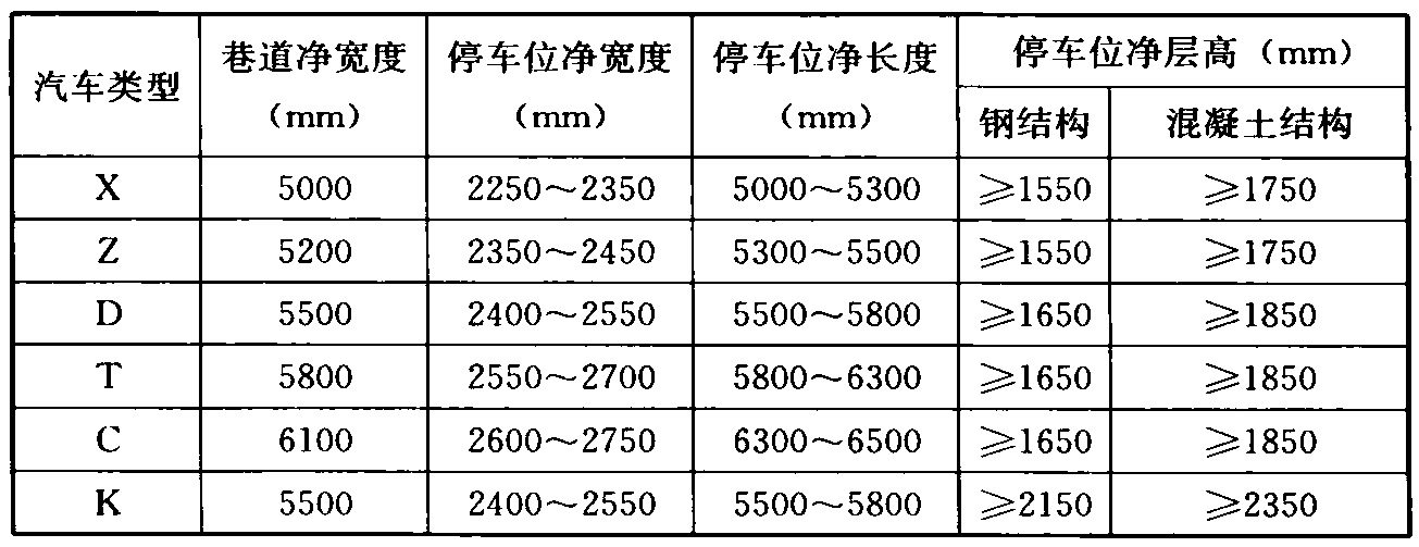 表9 横向停车库尺寸