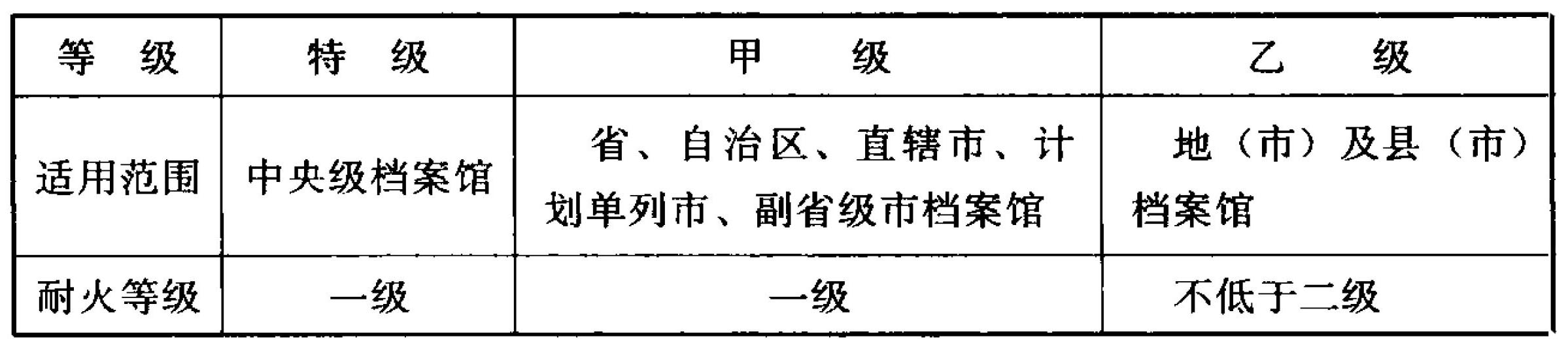表1.0.3  档案馆等级与适用范围及耐火等级