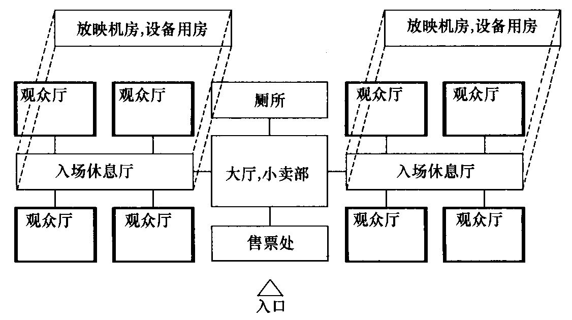图1 功能分区示意图