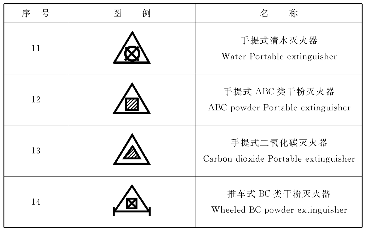 灭火器图例