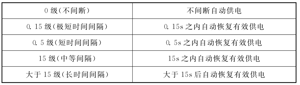 表8.5.1  安全电源的分类