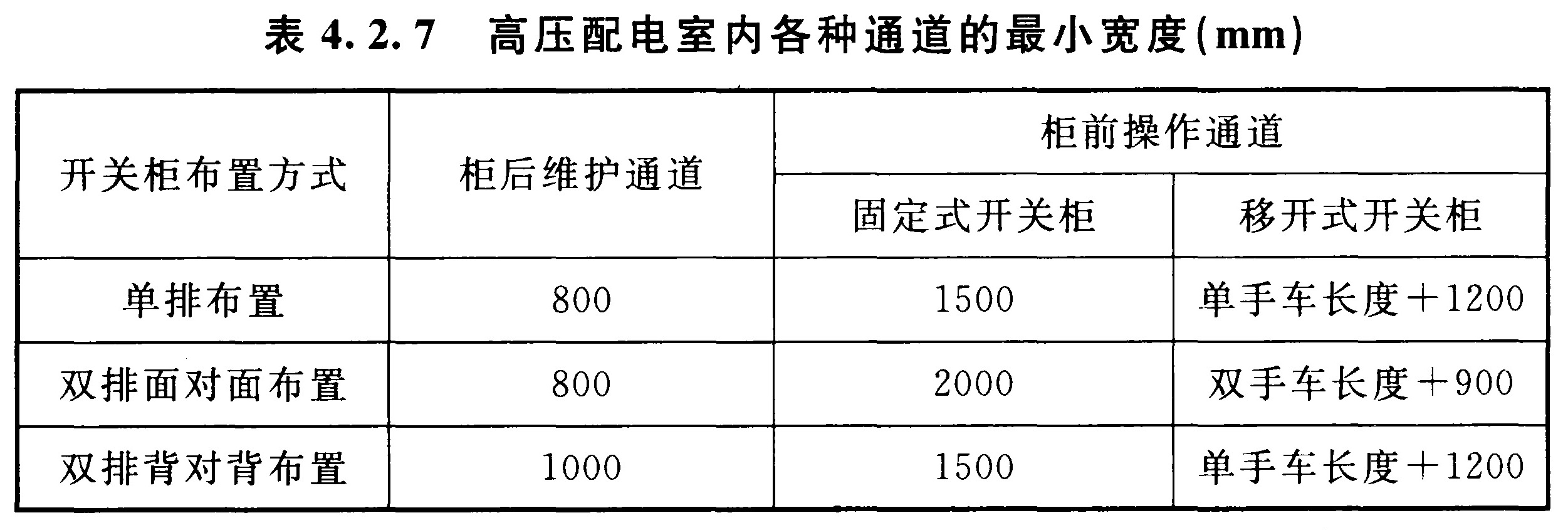 表4.2.7  高压配电室内各种通道的最小宽度(mm)