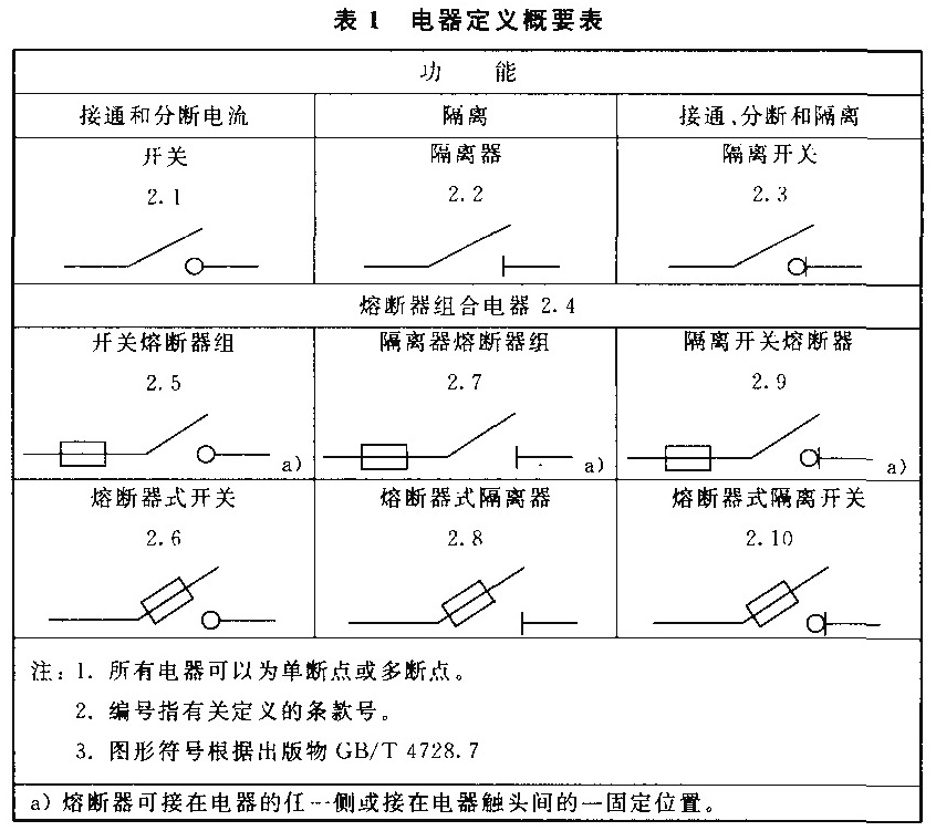 表1 电器定义概要表