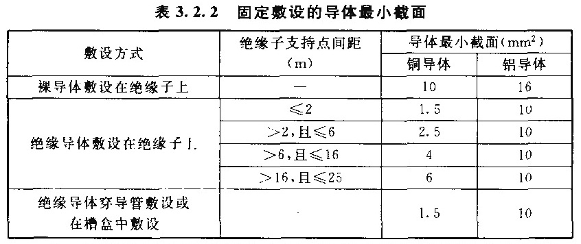 表3.2.2  固定敷设的导体最小截面