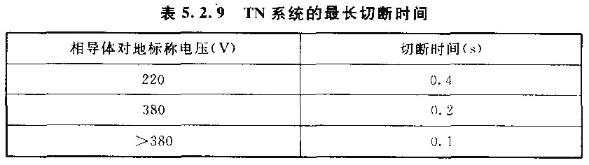 表5.2.9 TN系统的最长切断时间