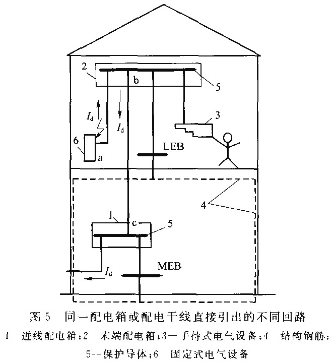 图5 同一配电箱或配电干线直接引出的不同回路