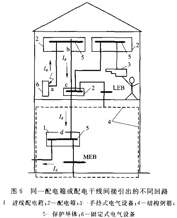 图6 同一配电箱或配电干线间接引出的不同回路