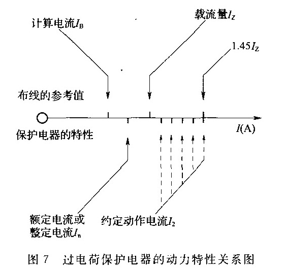 图7 过电荷保护电源的动力特性关系图