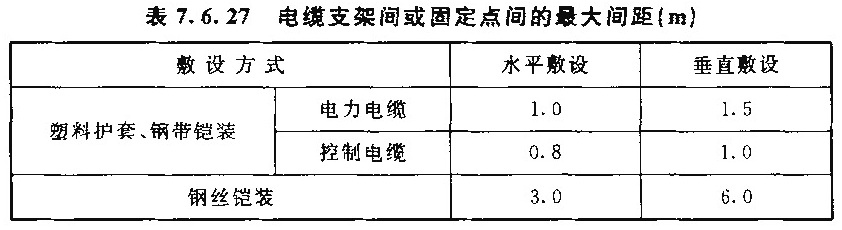 表7.6.27 电缆支架间或固定点间的最大间距(m)
