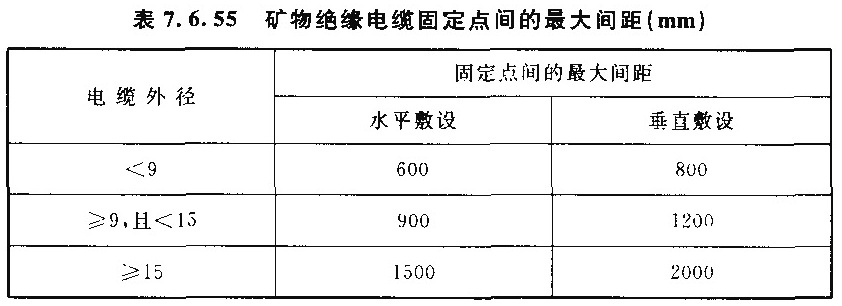 表7.6.55 矿物绝缘电缆固定点间的最大间距(mm)