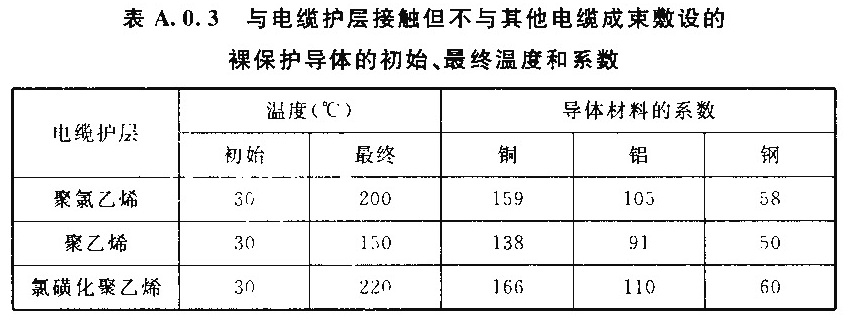 表A.0.3  与电缆护层接触但不与其他电缆成束敷设的裸保护导体的初始、最终温度和系数