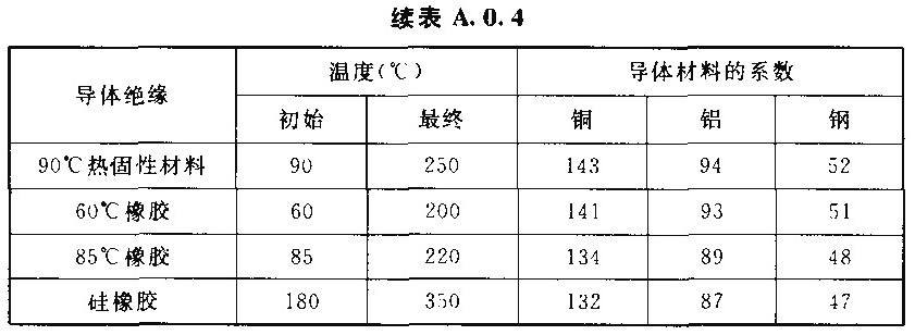 续表A.0.4