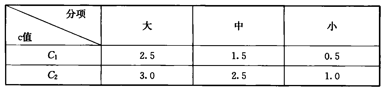 表3 C的取值