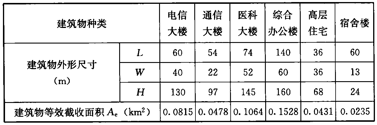 表4 风险评估计算实例一