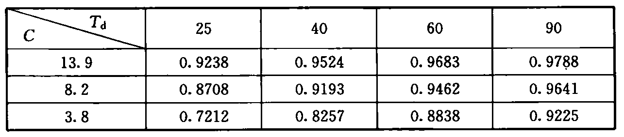医科大楼E值(E=1—Nc/N)