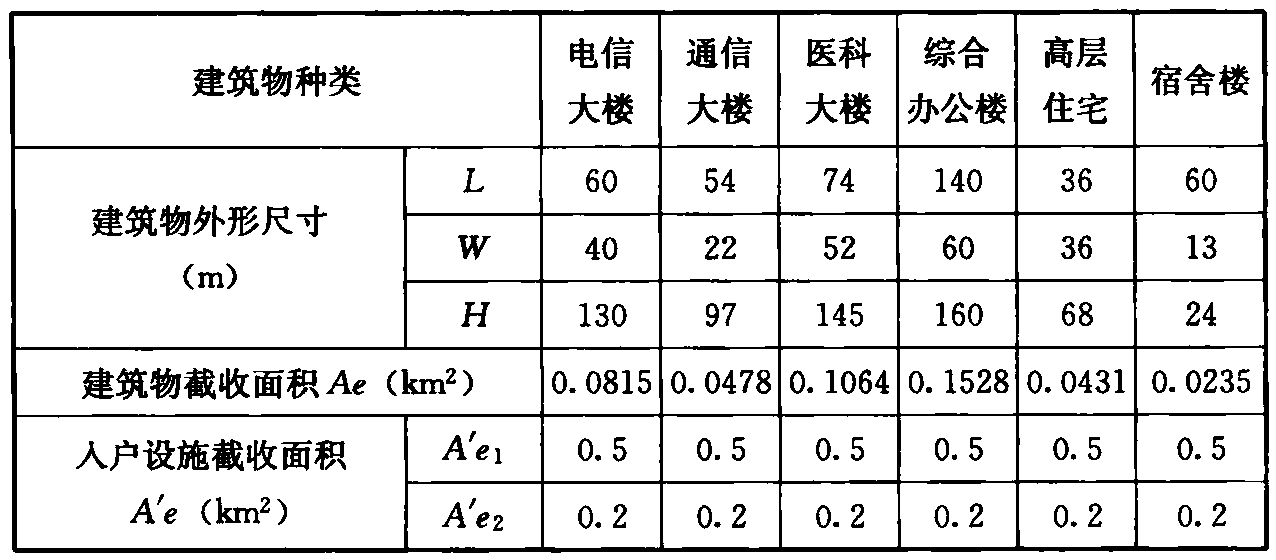表5 风险评估计算实例二