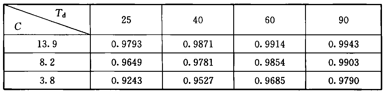 医科大楼E值(E=1—Nc/N)