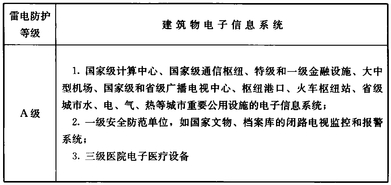 表4.3.1  建筑物电子信息系统雷电防护等级