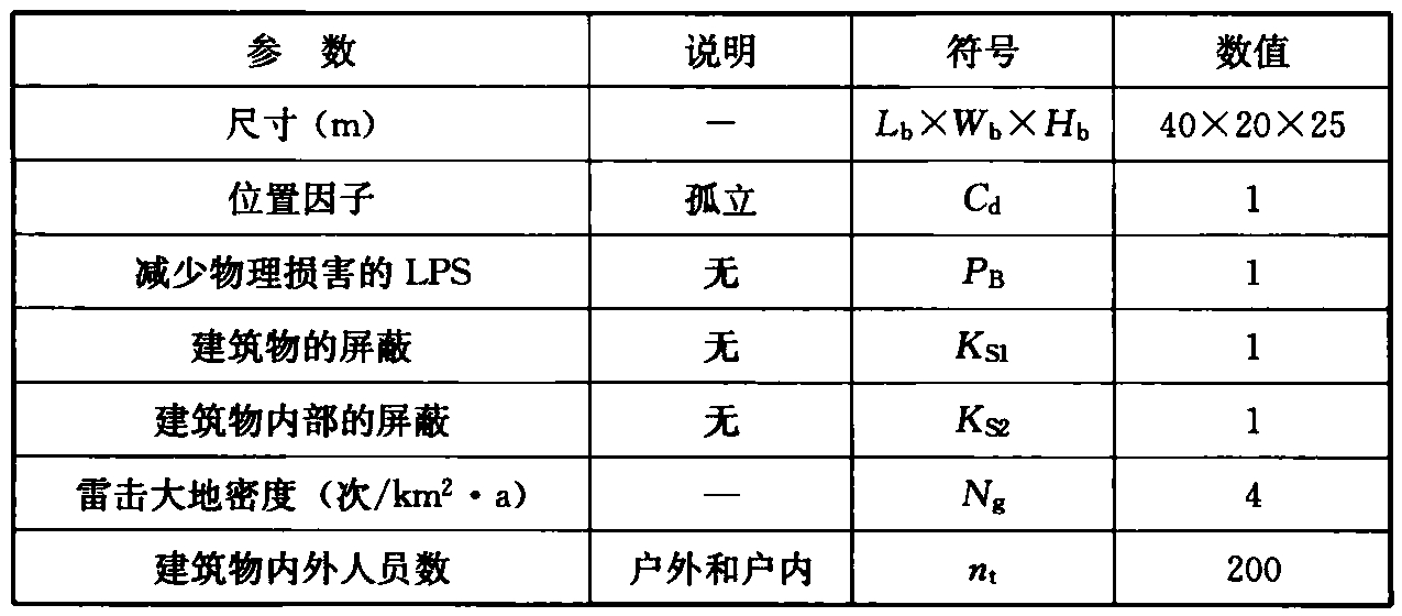 表6 建筑物特性