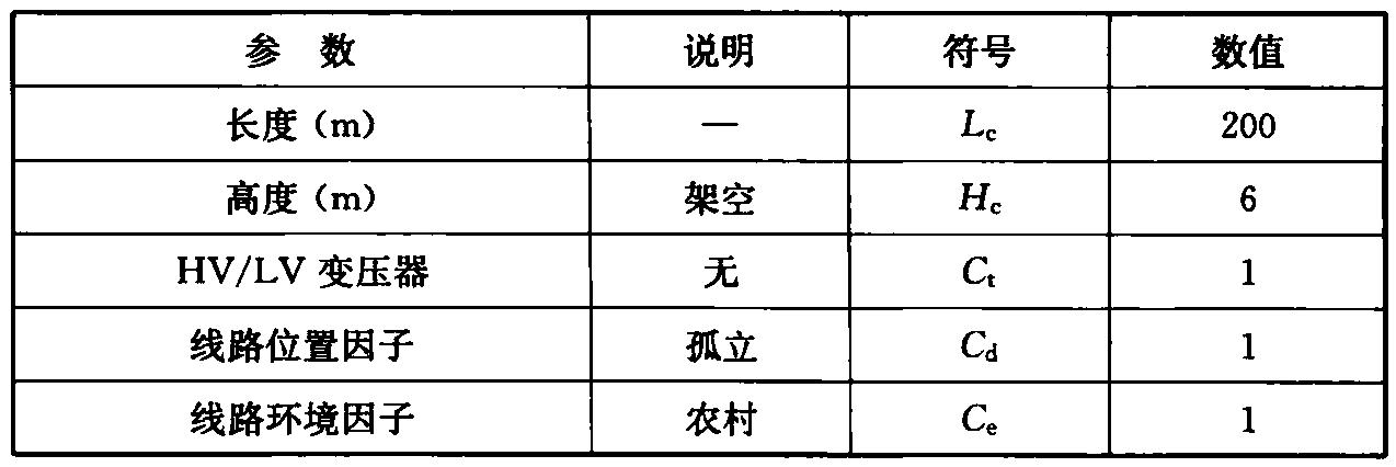 表7 内部电气系统以及相连供电线路的特性