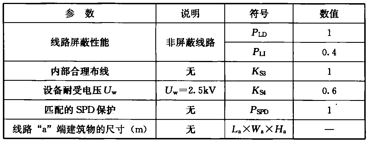 续表7