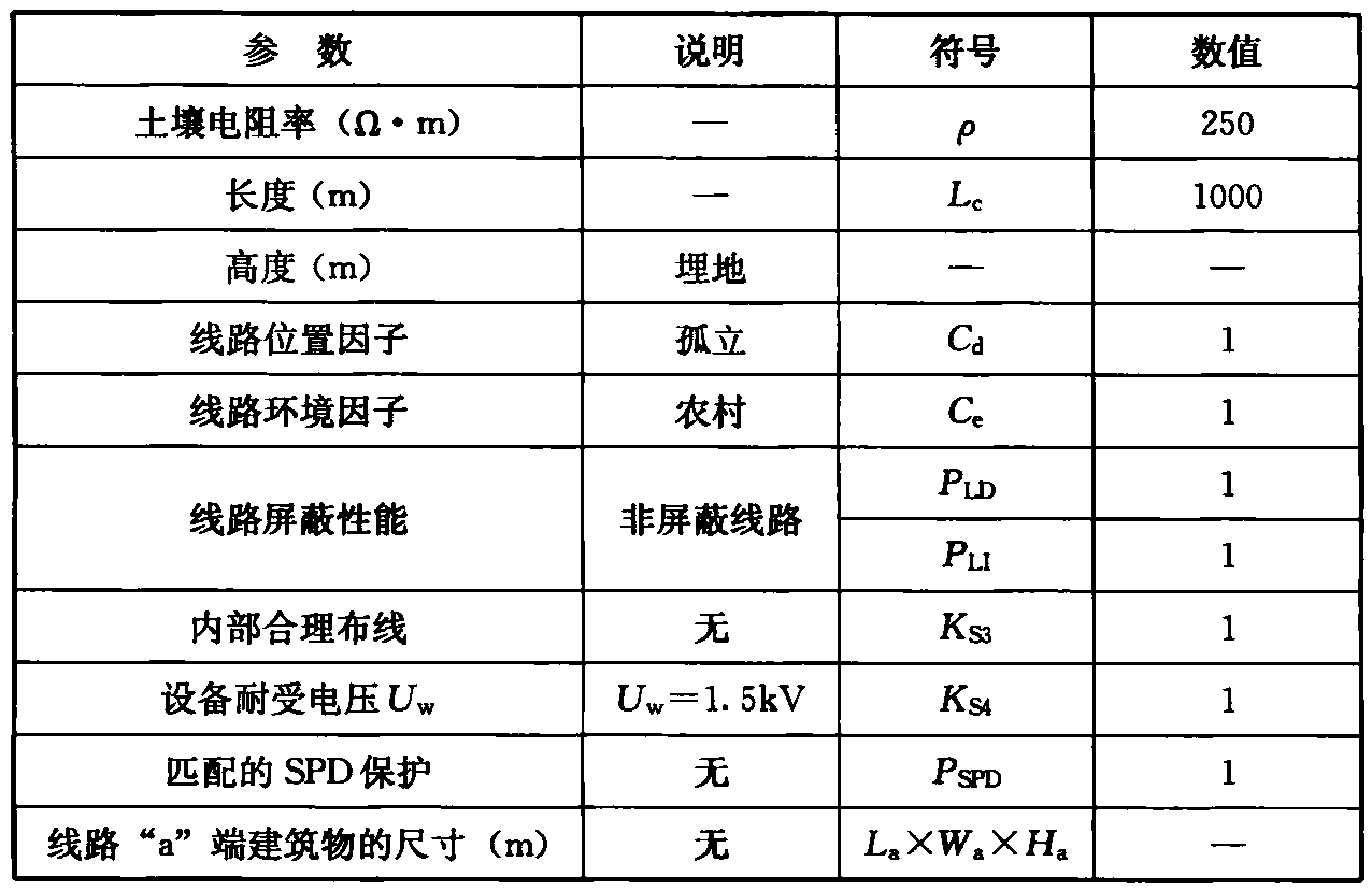 表8 内部通信系统以及相连通信线路的特性