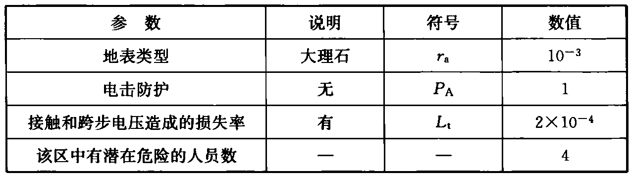 表9 Z1区的特性