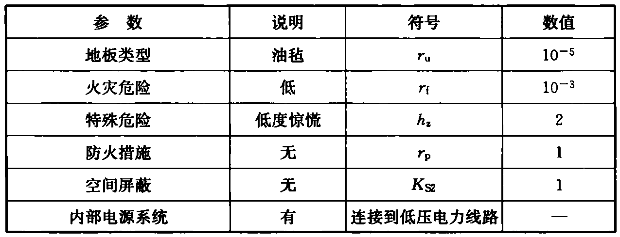 表13 Z5区的特性