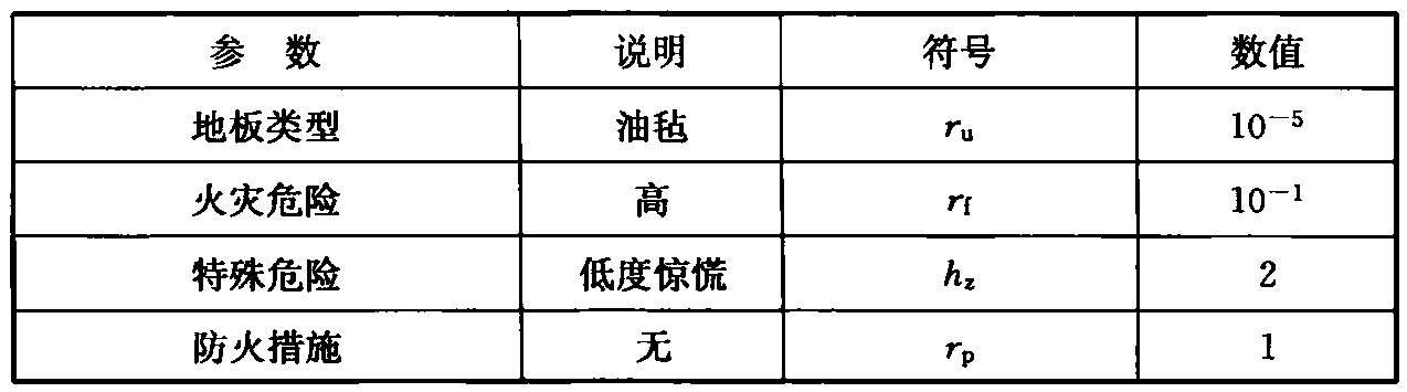 表11 Z3区的特性