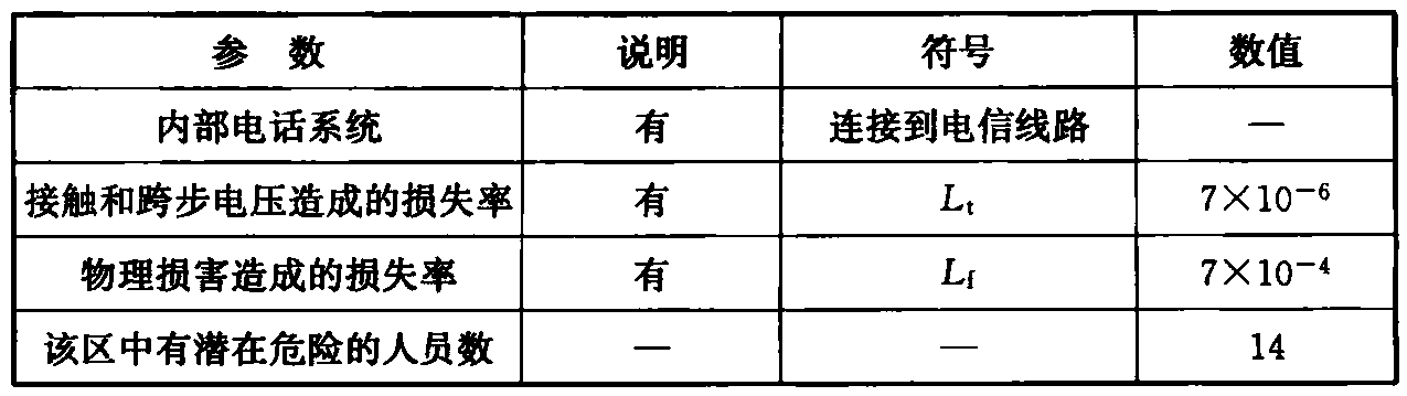 续表13
