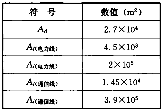 表14 建筑物和线路的截收面积
