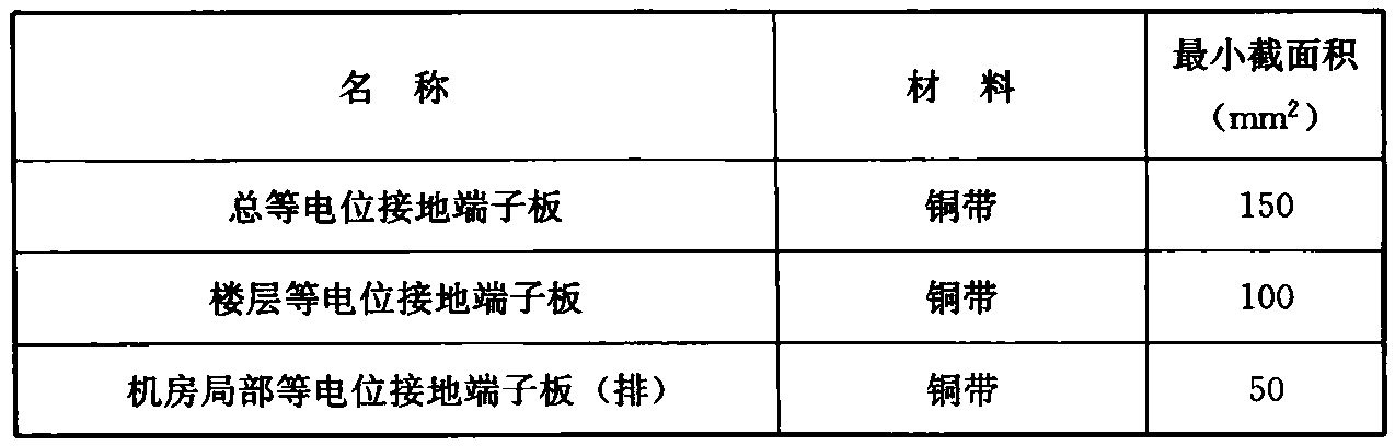 表5.2.2-2 各类等电位接地端子板最小截面积