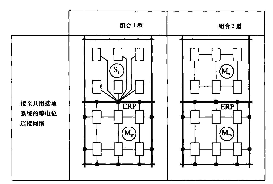 图5 电子信息系统等电位连接方法的组合