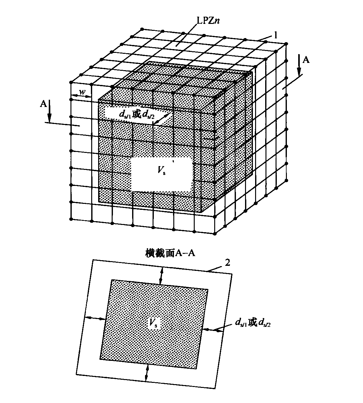 图5.3.2 LPZn内用于安装电子信息系统的空间