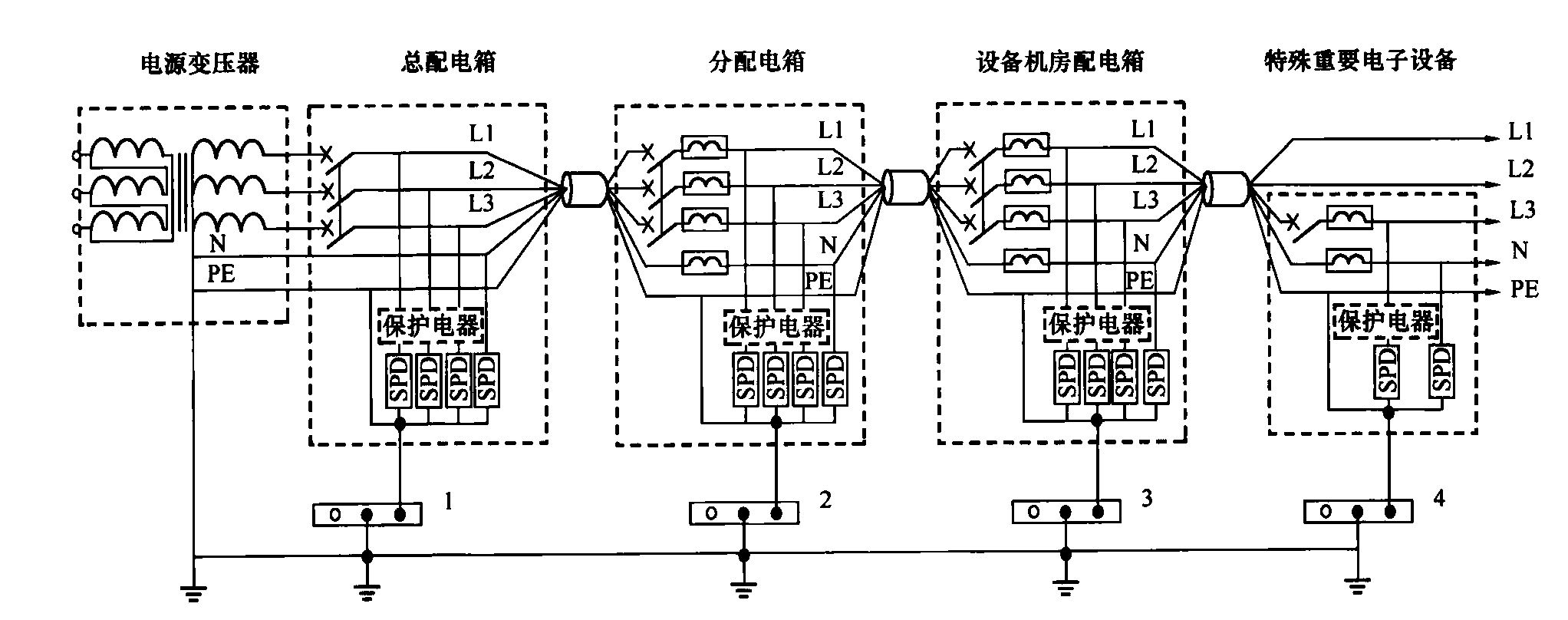 图5.4.3-1 TN-S系统的配电线路浪涌保护器安装位置示意图