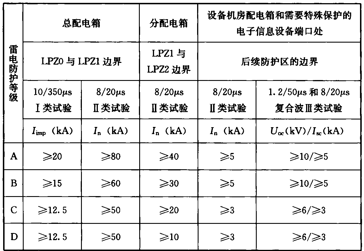 表5.4.3-3 电源线路浪涌保护器冲击电流和标称放电电流参数推荐值