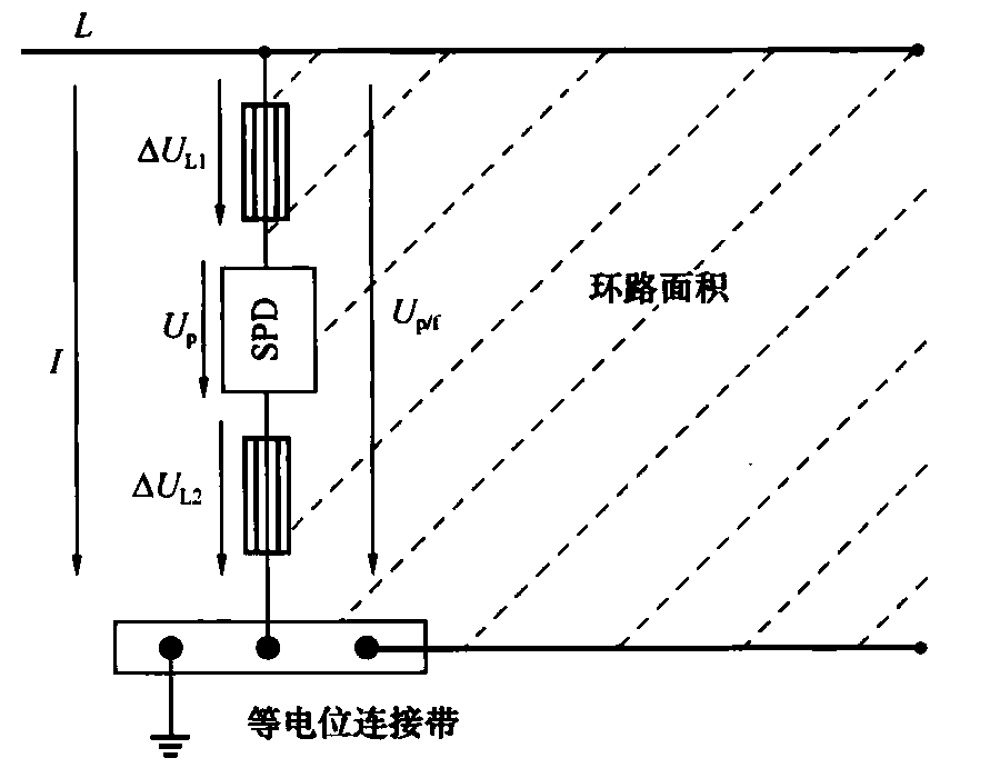 图5.4.3-2 相线与等电位连接带之间的电压