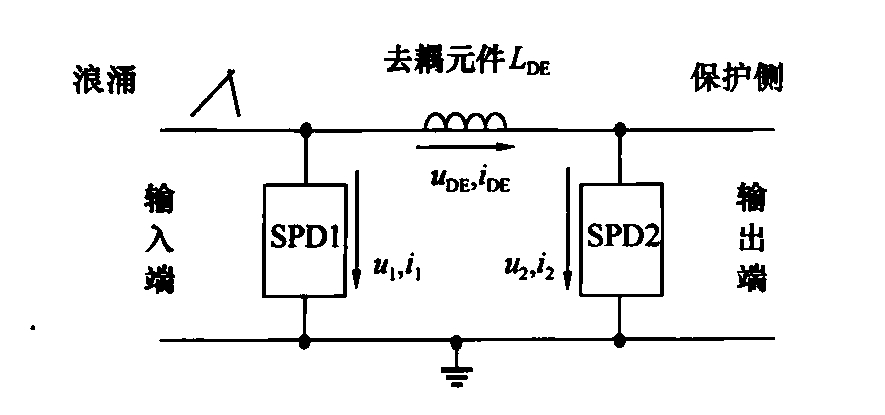 图13 SPD能量配合电路模型