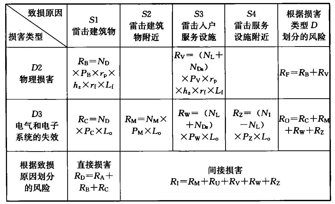 续表B.4.2