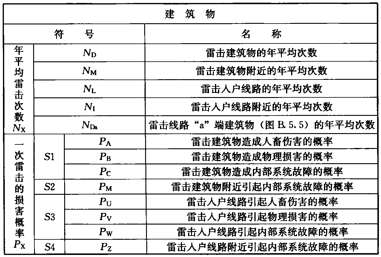 表B.4.3 建筑物雷击损害风险分量评估涉及的参数