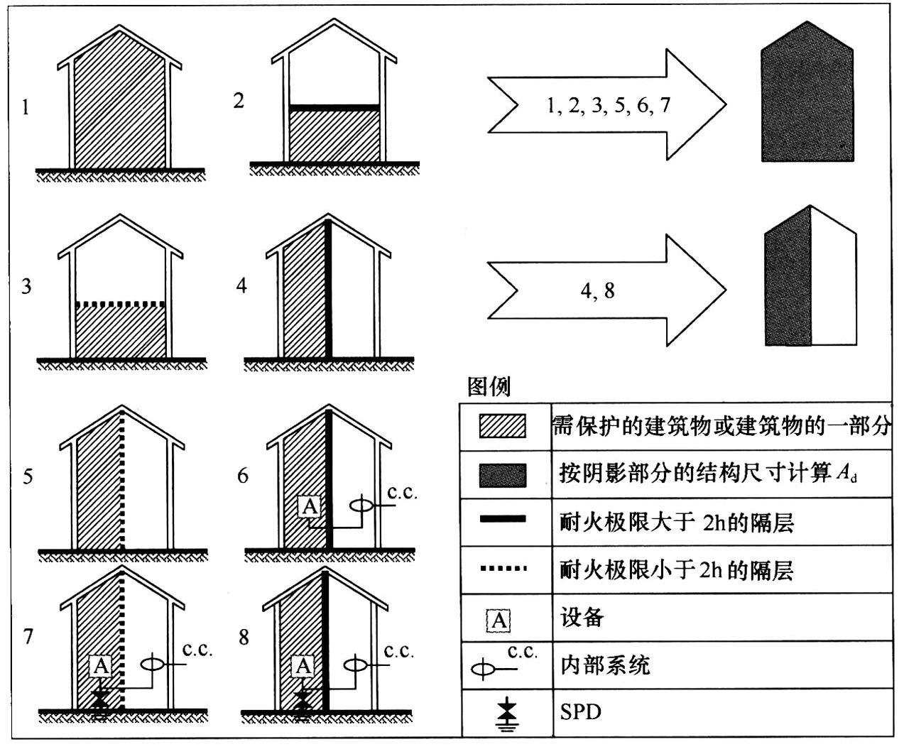 图B.5.3-2 计算截收面积Ad所考虑的建筑物