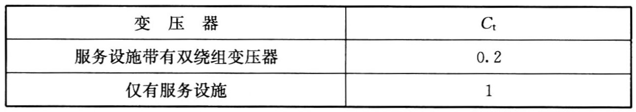 表B.5.5 变压器因子Ct