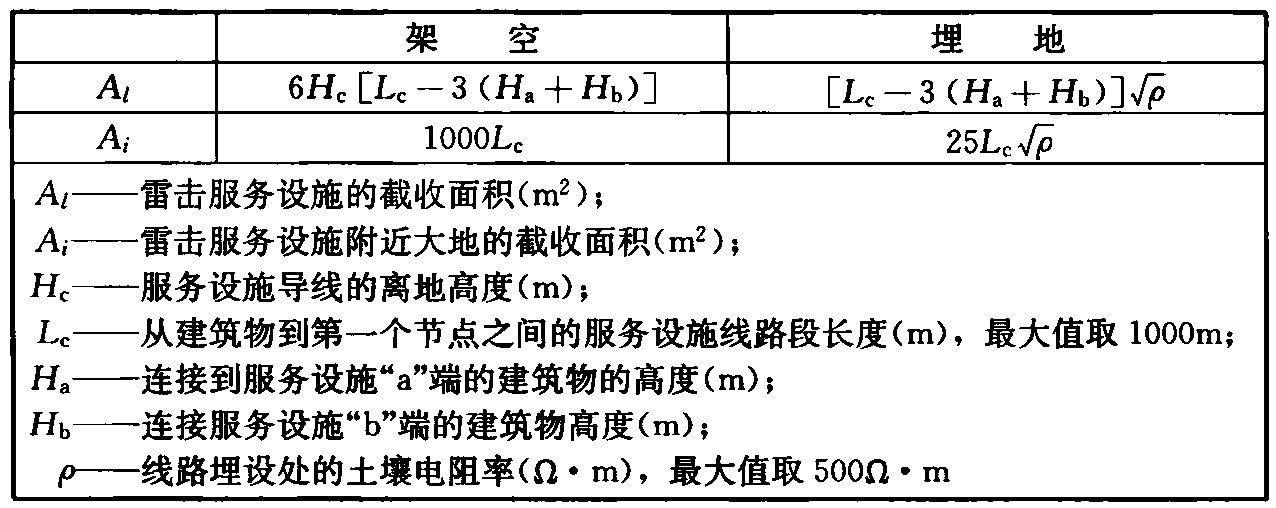 表B.5.8 服务设施的截收面积Al和Ai