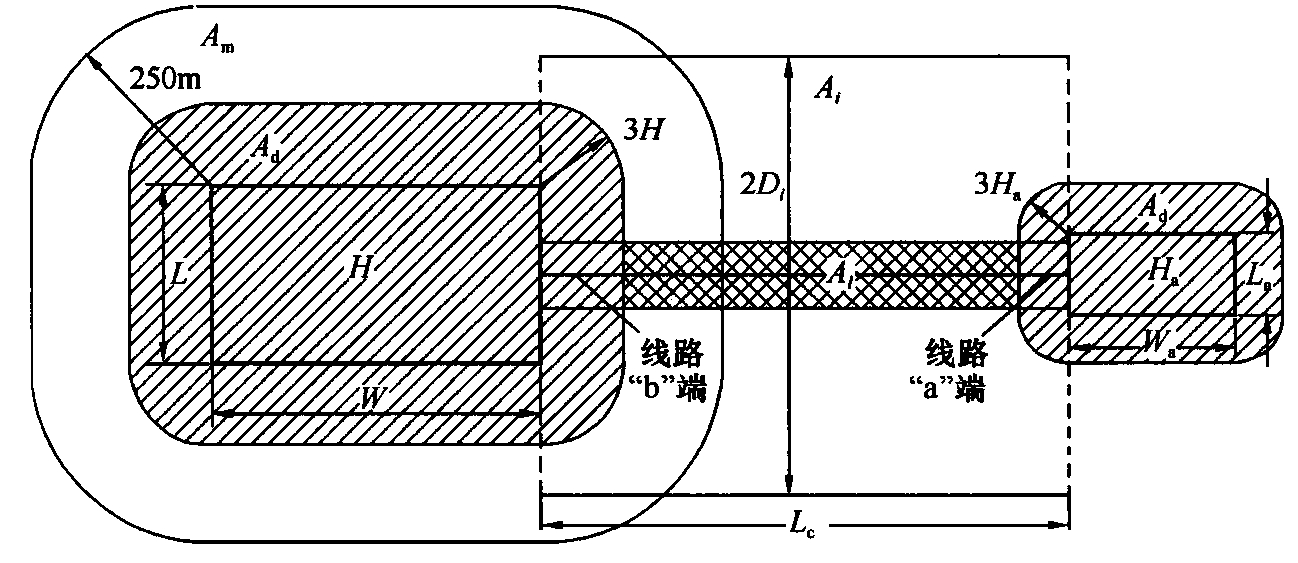 图B.5.6 截收面积(Ad、Am、Ai、Al)