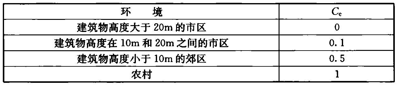 表B.5.9 环境因子Ce