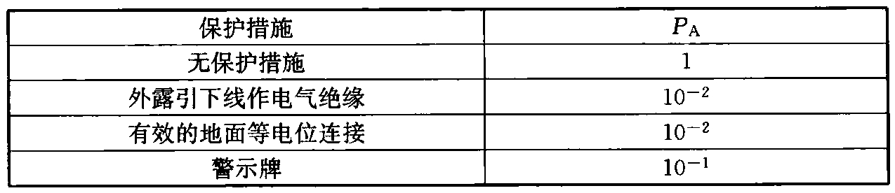 表B.5.11 雷击产生的接触和跨步电压导致人畜触电的概率PA