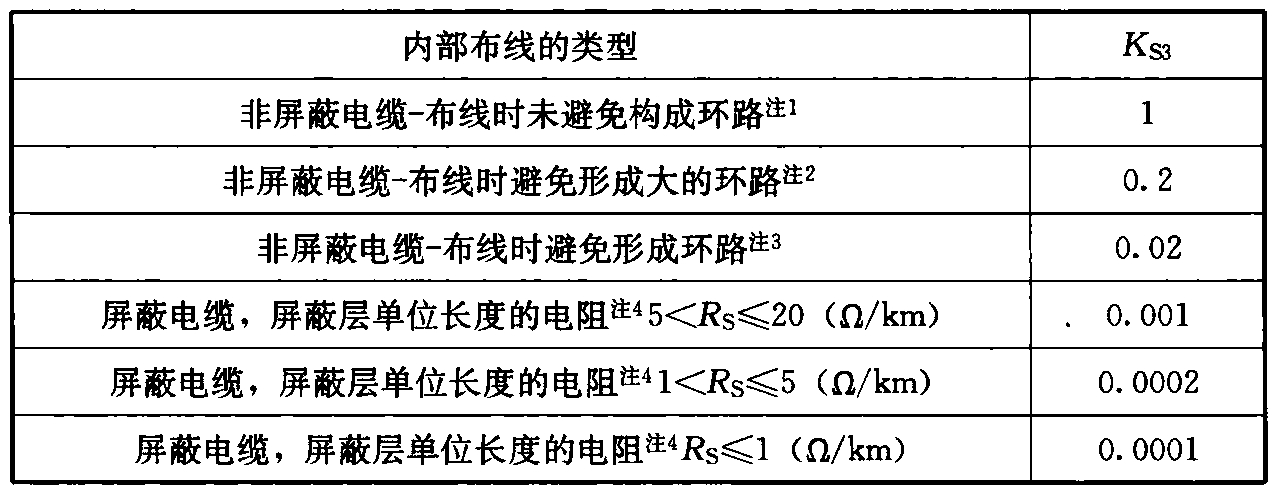 表B.5.14-2 因子KS3与内部布线的关系