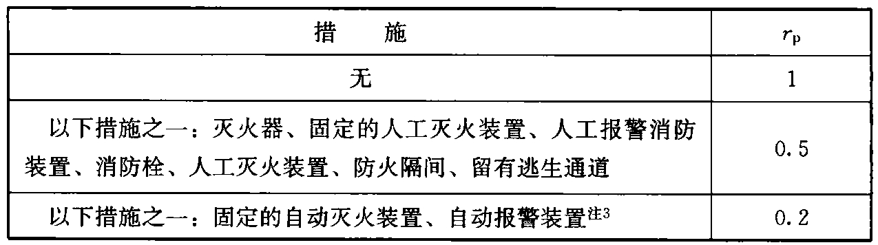 表B.5.21-3 防火措施的缩减因子rp