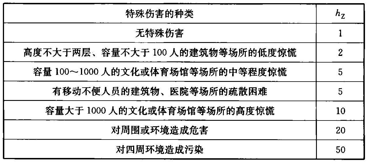 表B.5.21-5 有特殊伤害时损失相对量的增加因子hz的数值